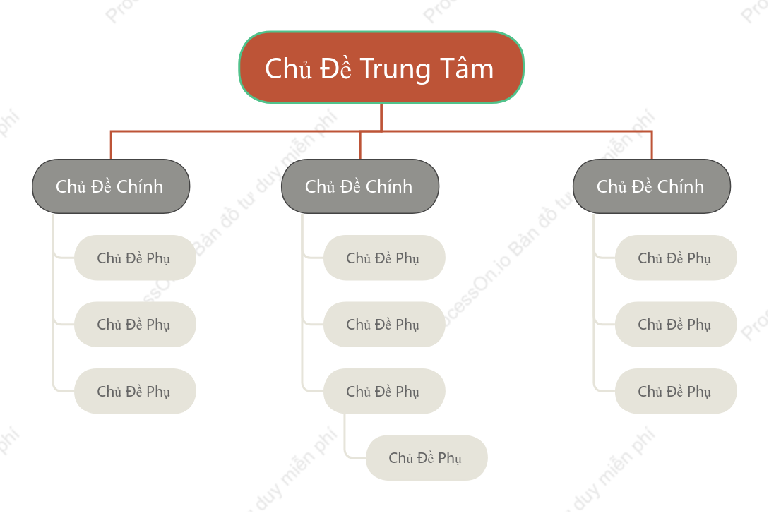 Kiểu Anh Biểu Đồ Tổ Chức Cây khoẻo cách Mẫu Kiểu