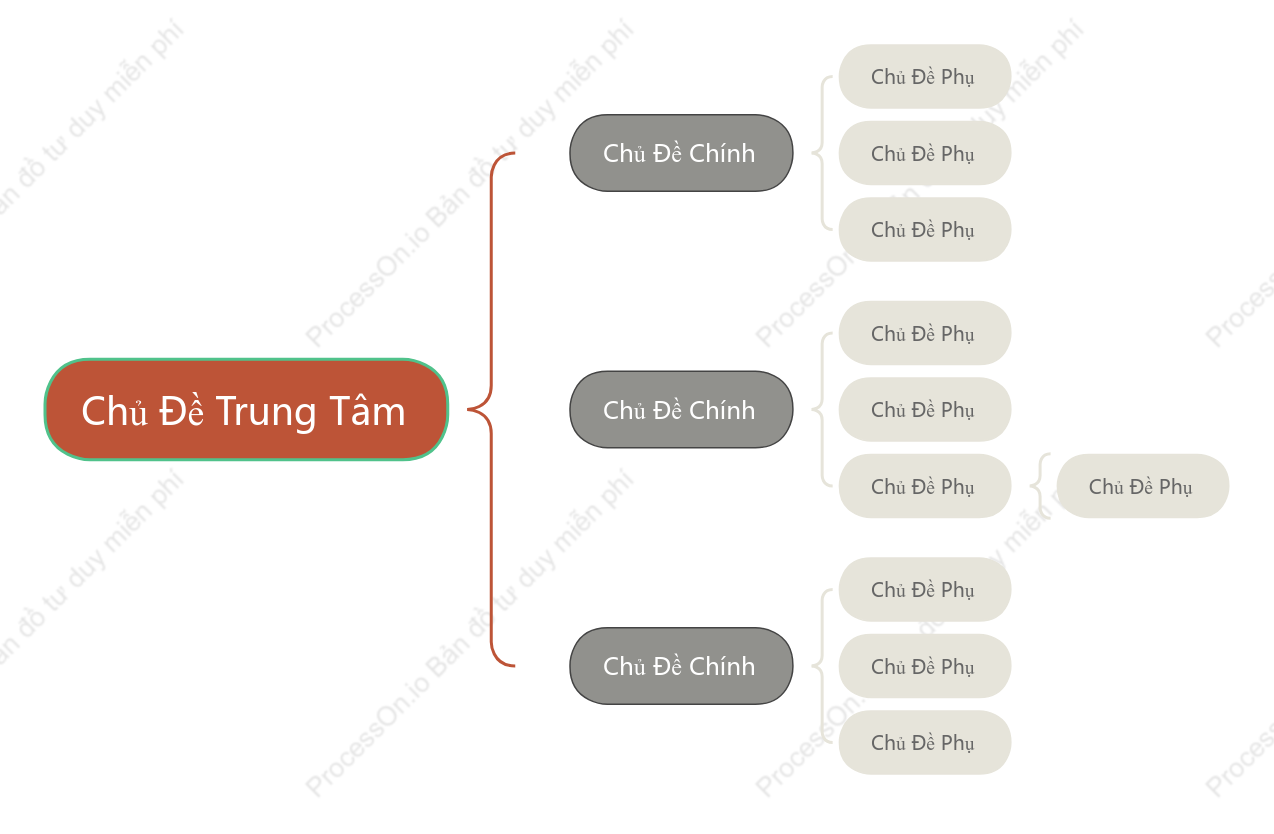 Kiểu Anh Bản Đồ Dấu Ngoặc khoẻo cách Mẫu Kiểu