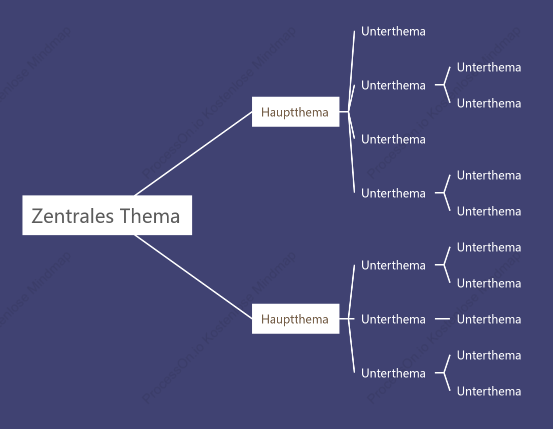 Iris Mindmap stil vorlage
