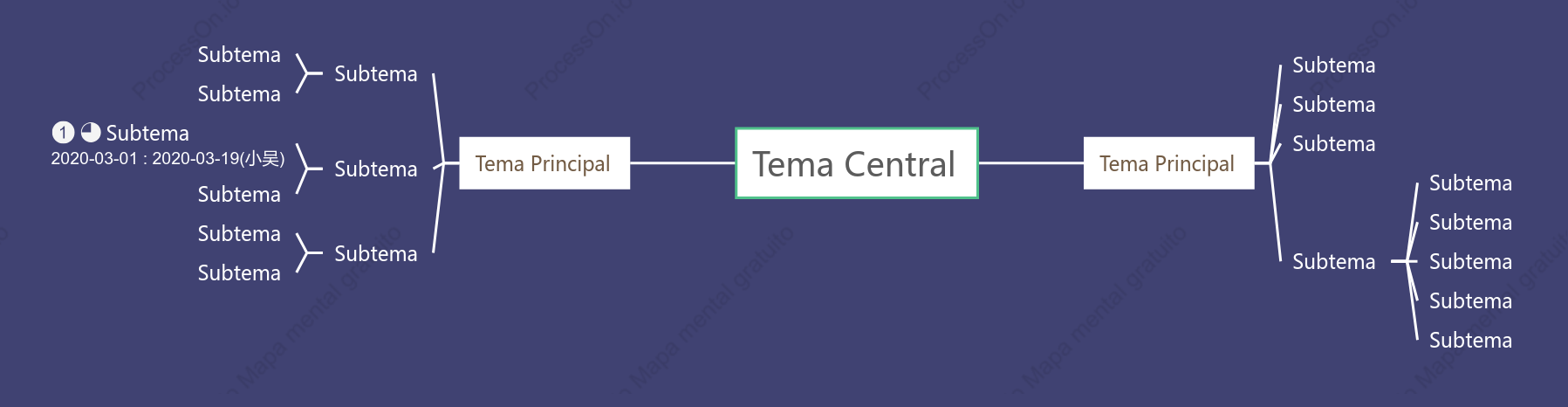 Íris Mapa Mental Modelo Estilo