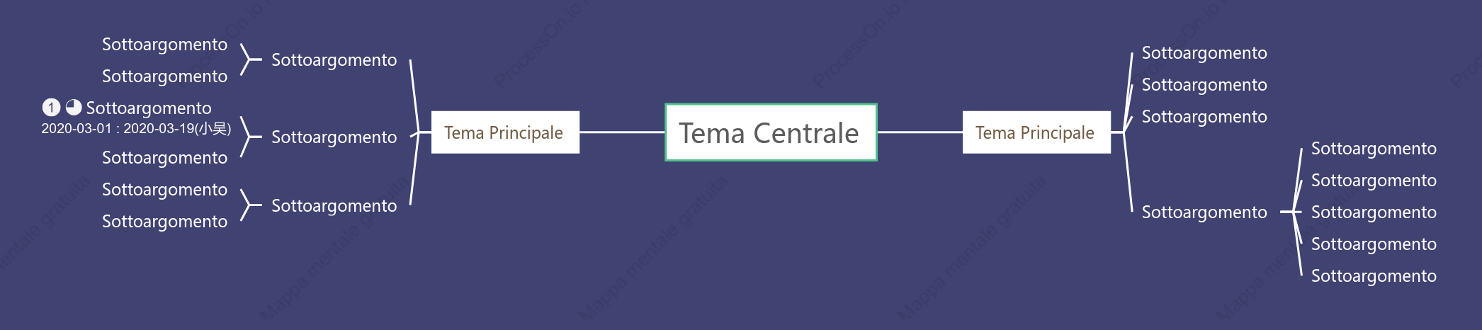 IrisMappa Mentale spazio Modello Stile
