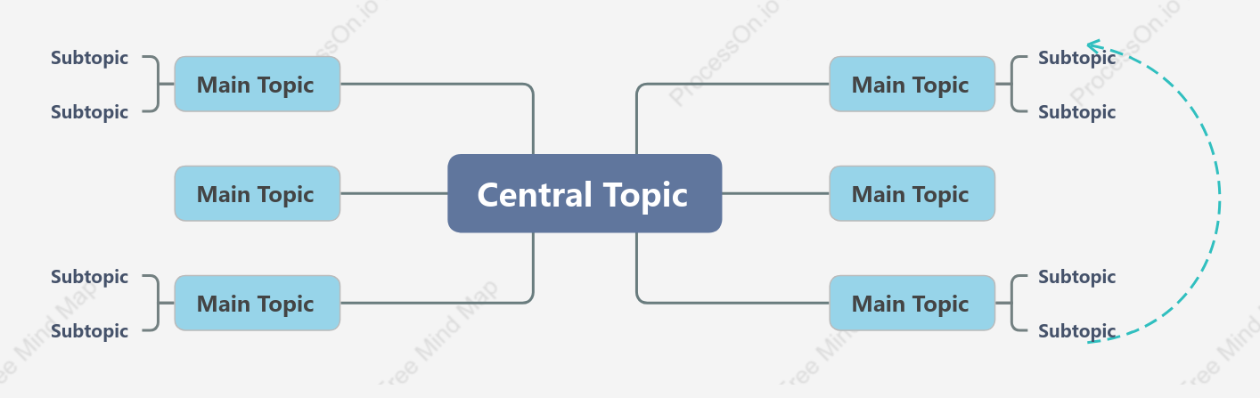 Formal Mind Map Style Template