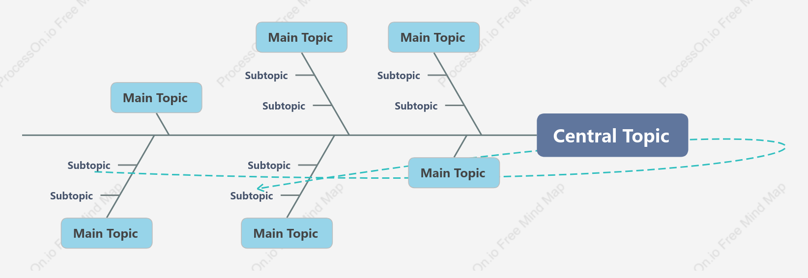 Formal Fishbone Style Template