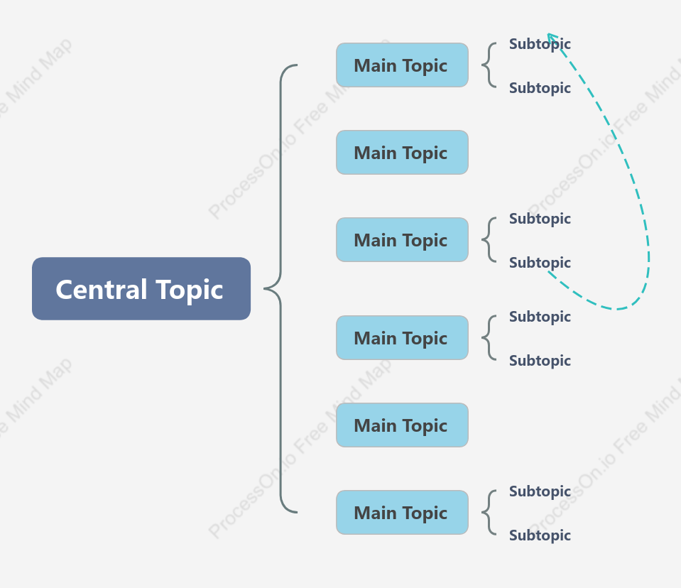 Formal Brace Map Style Template