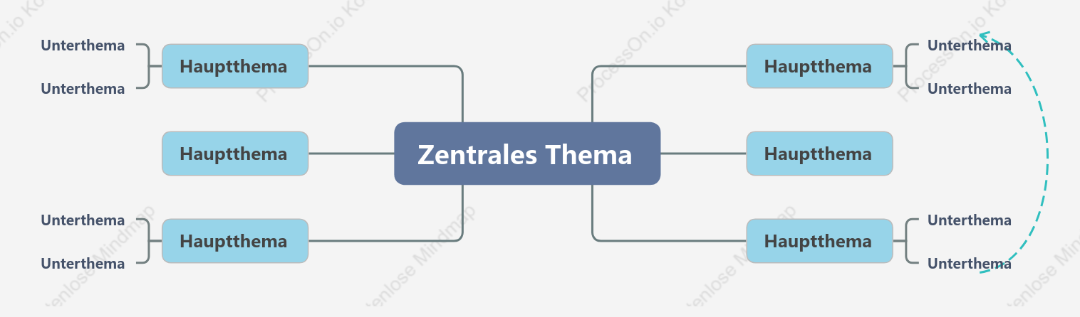 Formell Mindmap stil vorlage