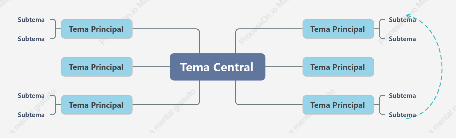 Formal Mapa Mental Plantilla de Estilo