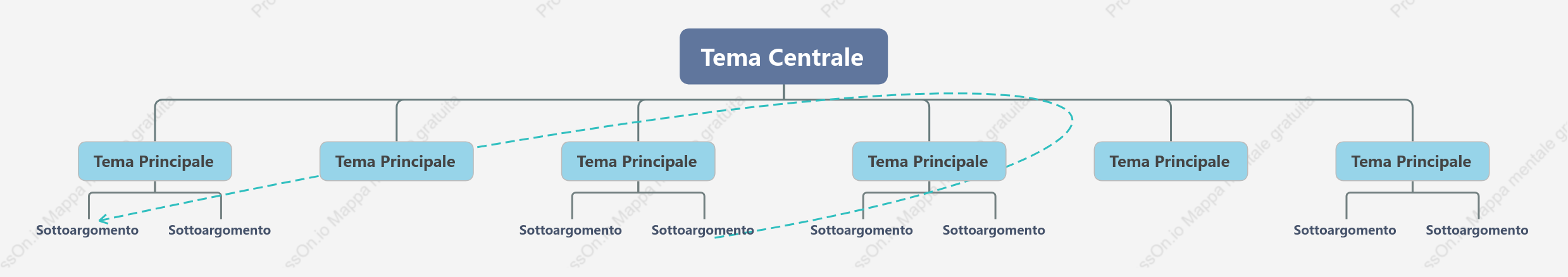 Formale Grafico Org. spazio Modello Stile