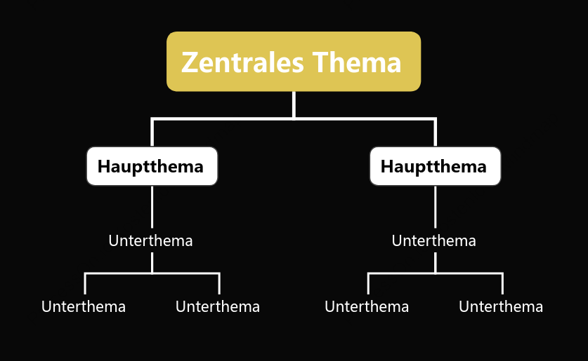 Mondnacht des Mittel herbstes Organigramm stil vorlage