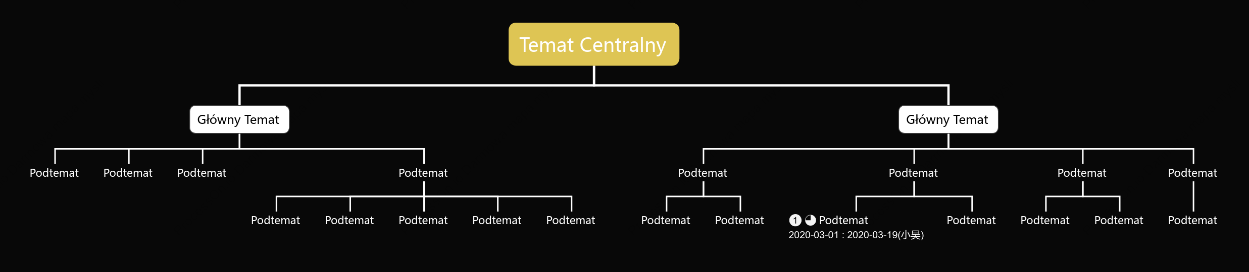 Noc Święta Środkowego Jesienia Org. Chart Szablon Stylu