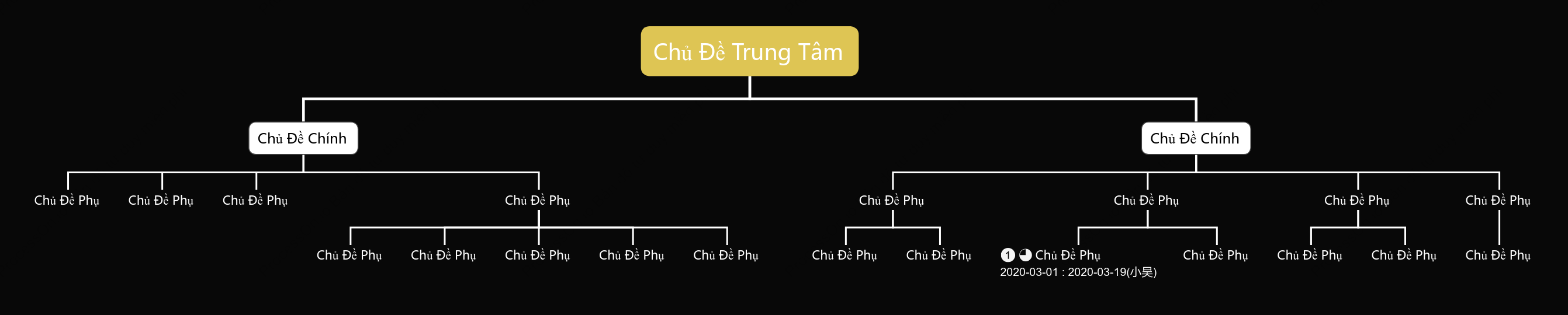 Đêm Trung Thu Biểu Đồ Tổ Chức khoẻo cách Mẫu Kiểu
