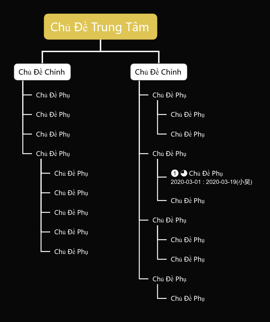 Đêm Trung Thu Biểu Đồ Tổ Chức Cây khoẻo cách Mẫu Kiểu