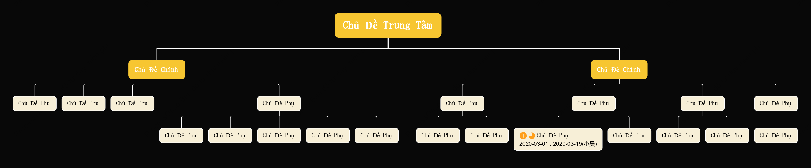 Đêm Trung Thu Biểu Đồ Tổ Chức khoẻo cách Mẫu Kiểu