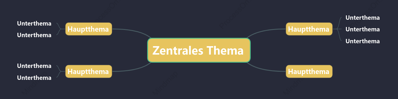 Mondnacht des Mittel herbstes Mindmap stil vorlage