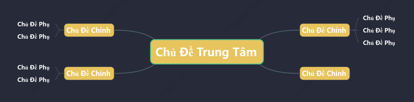 Đêm Trăng Trung Thu Sơ Đồ Tư Duy khoẻo cách Mẫu Kiểu