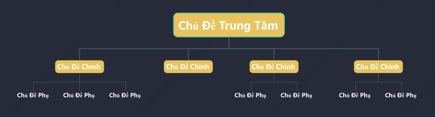 Đêm Trăng Trung Thu Biểu Đồ Tổ Chức khoẻo cách Mẫu Kiểu