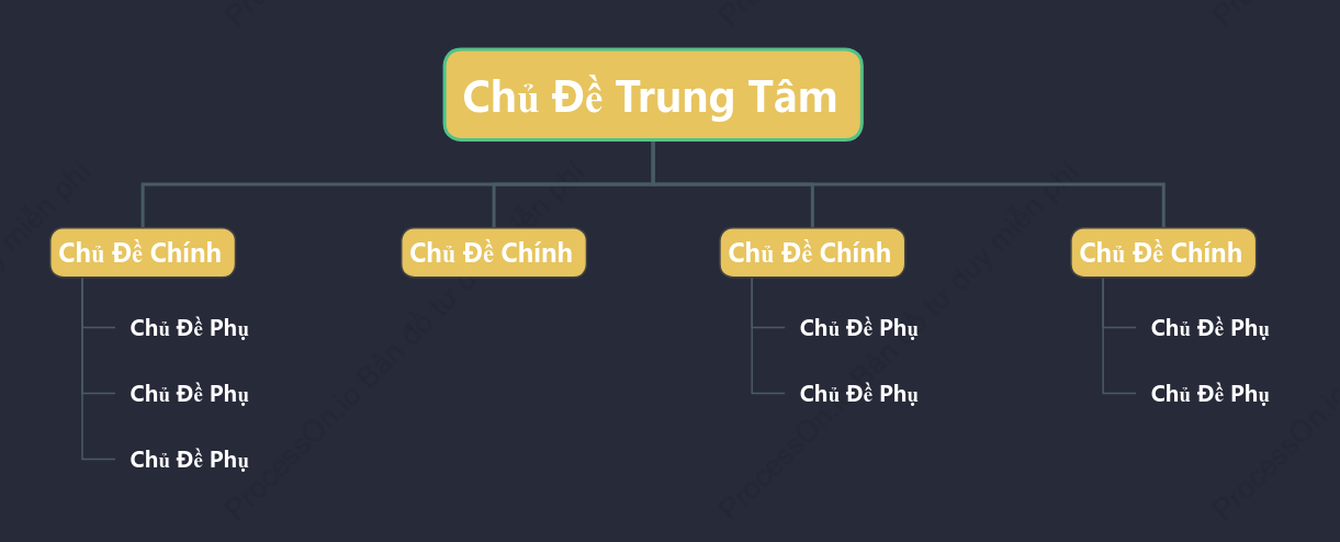 Đêm Trăng Trung Thu Biểu Đồ Tổ Chức Cây khoẻo cách Mẫu Kiểu