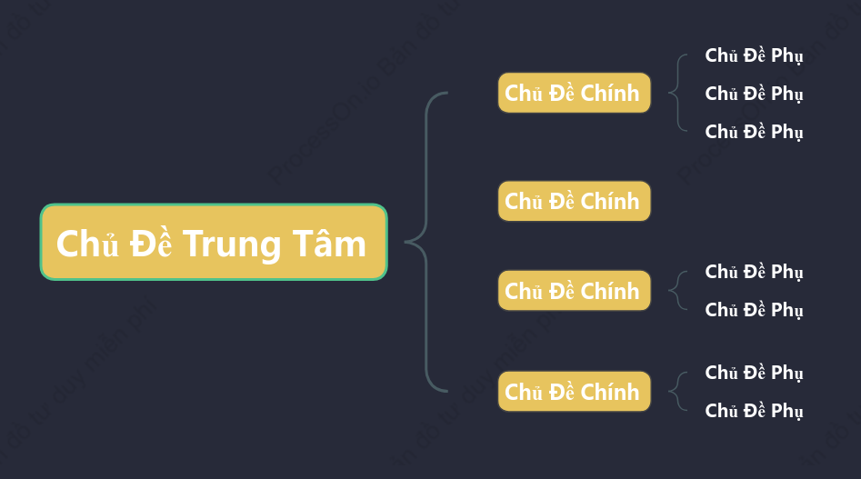 Đêm Trăng Trung Thu Bản Đồ Dấu Ngoặc khoẻo cách Mẫu Kiểu