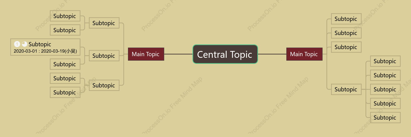 Chinese Style Mind Map Style Template