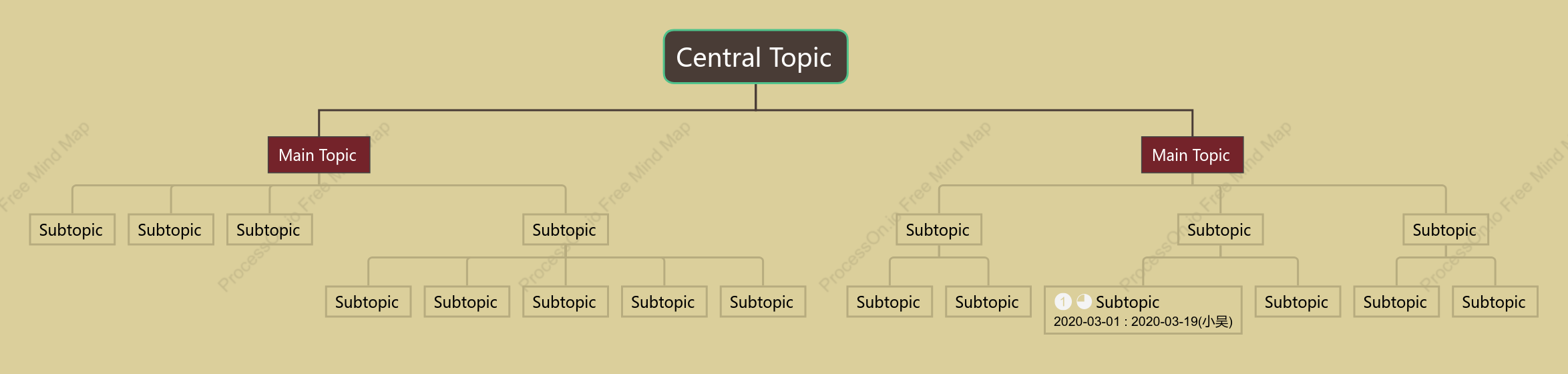 Chinese Style Org Chart Style Template