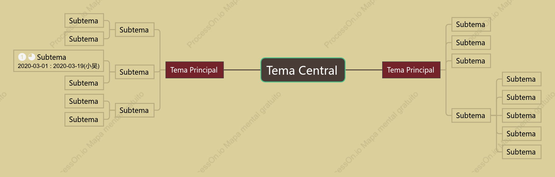 Estilo Chino Mapa Mental Plantilla de Estilo