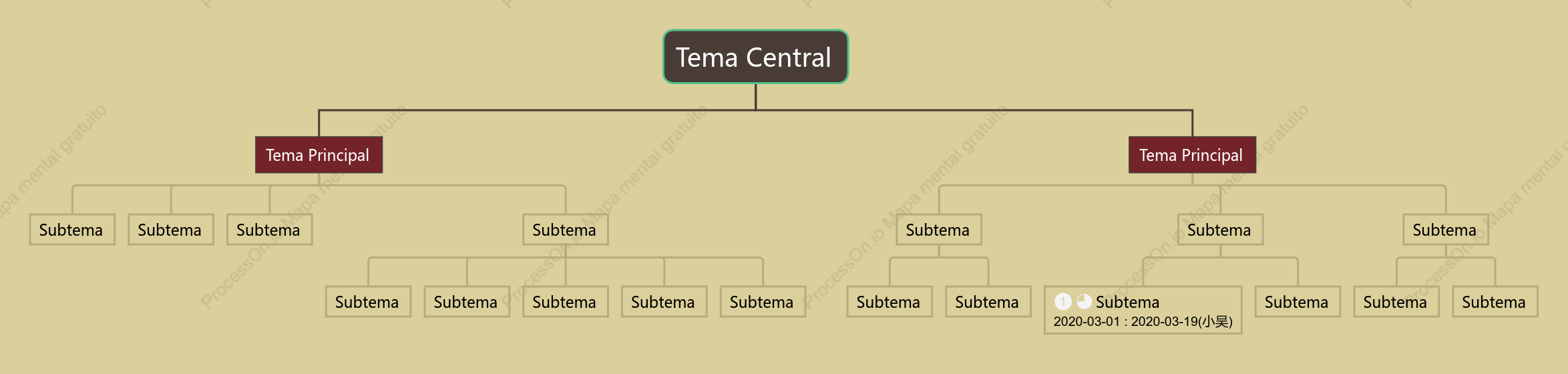 Estilo Chino Organigrama Plantilla de Estilo
