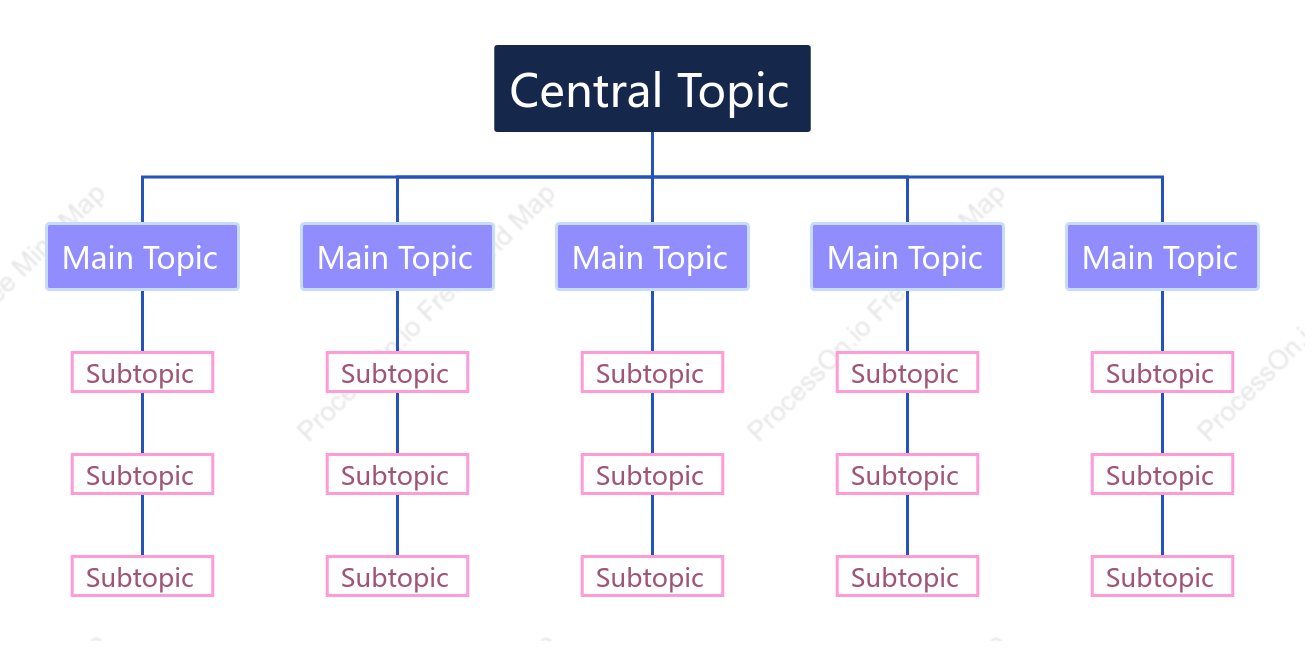 Purple Pink Org Chart Style Template