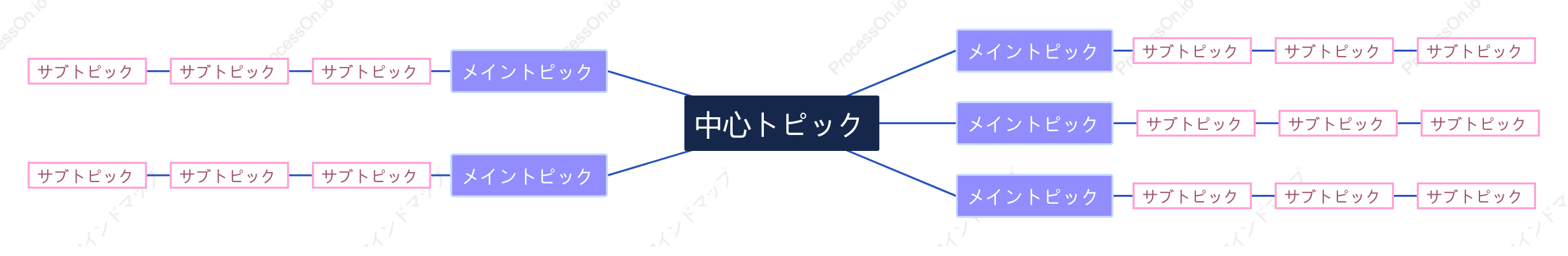 紫色とピンクマインドマップ スタイルテンプレート