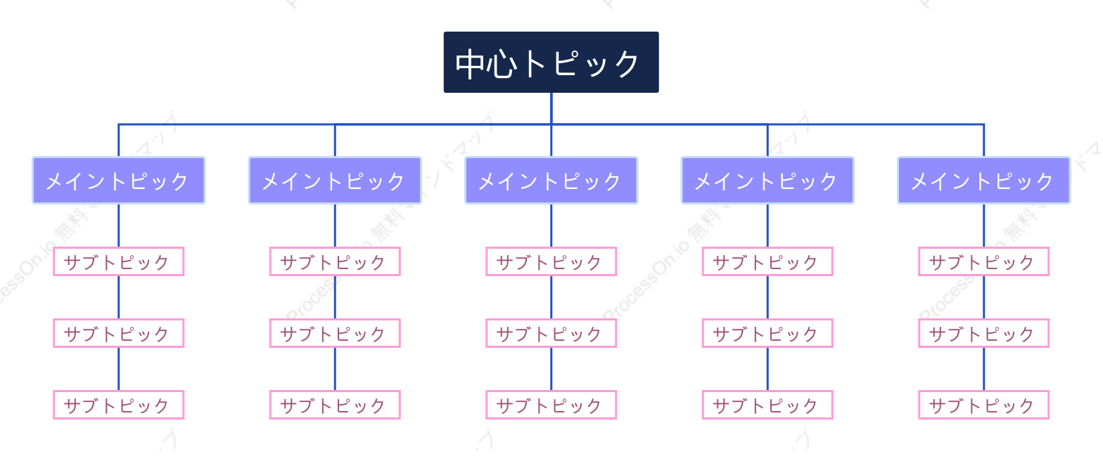 紫色とピンク組織図 スタイルテンプレート