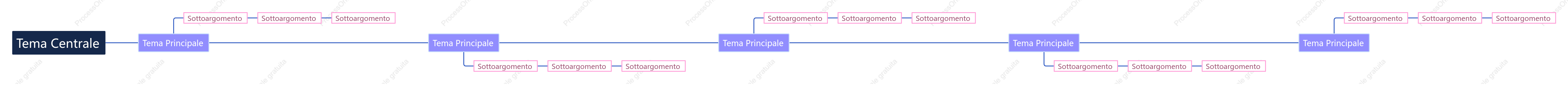 Viola e Rosa Linea Temporale spazio Modello Stile