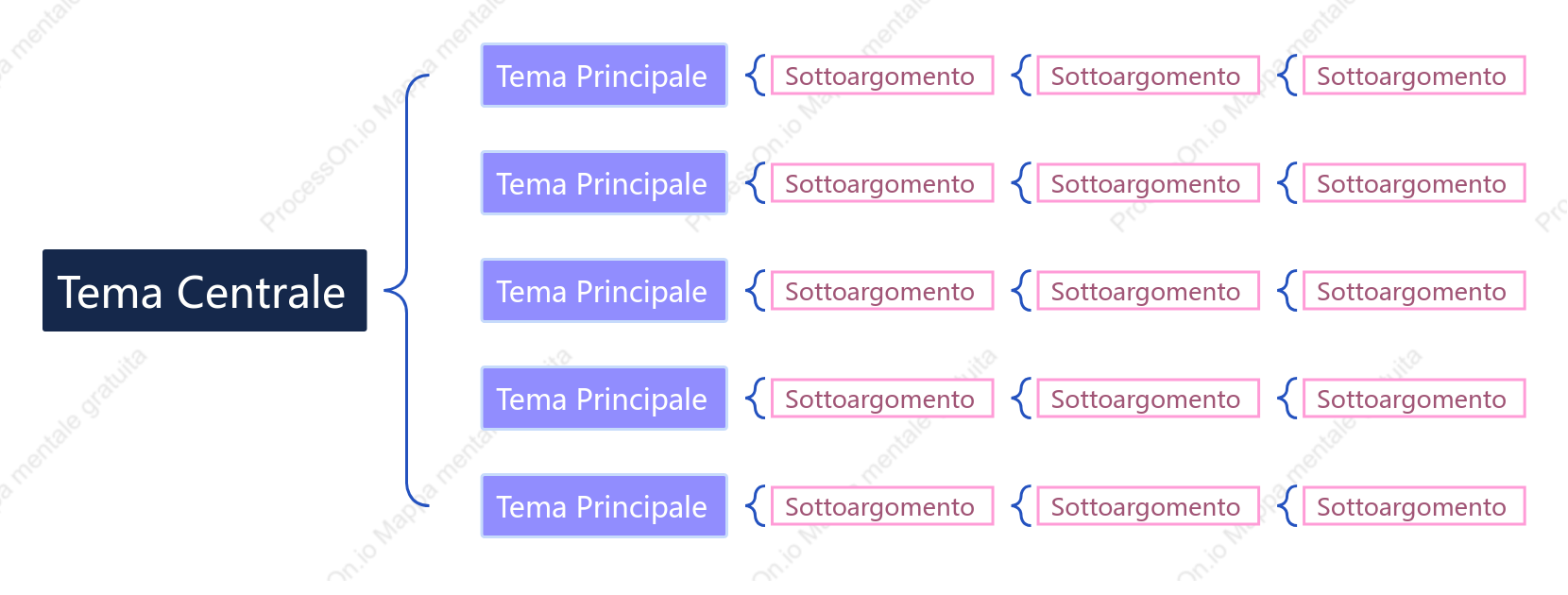Viola e Rosa Mappa Parentesi spazio Modello Stile