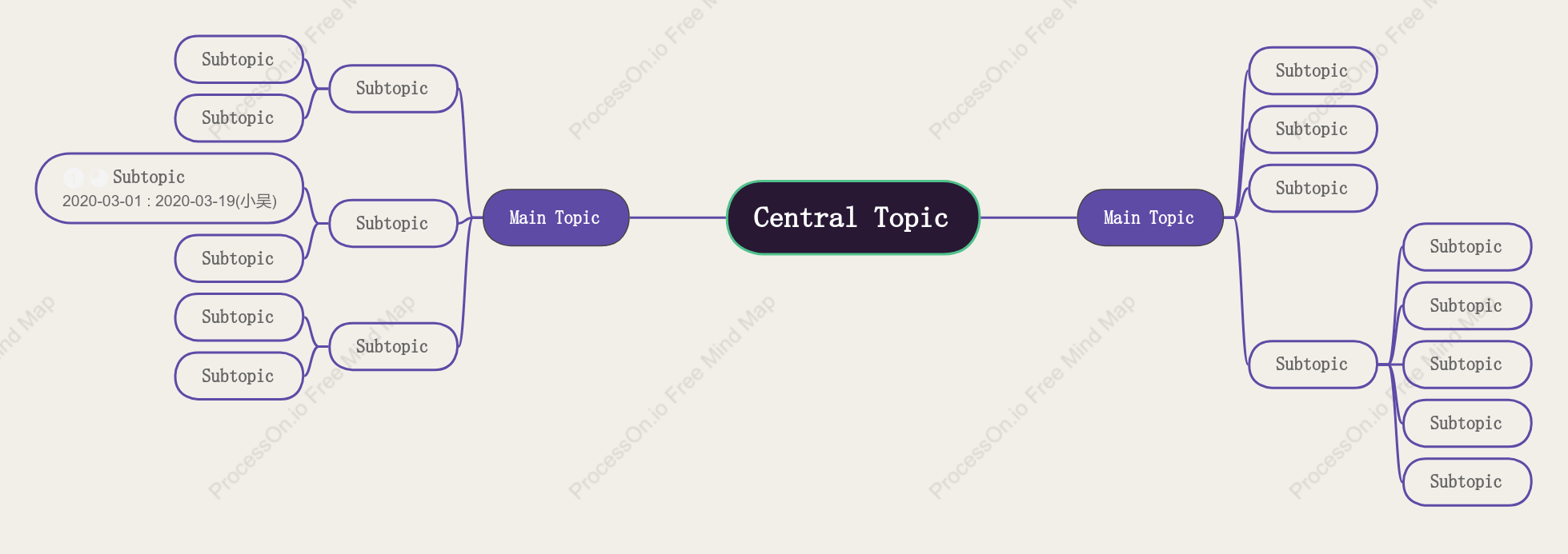 Purple Mind Map Style Template