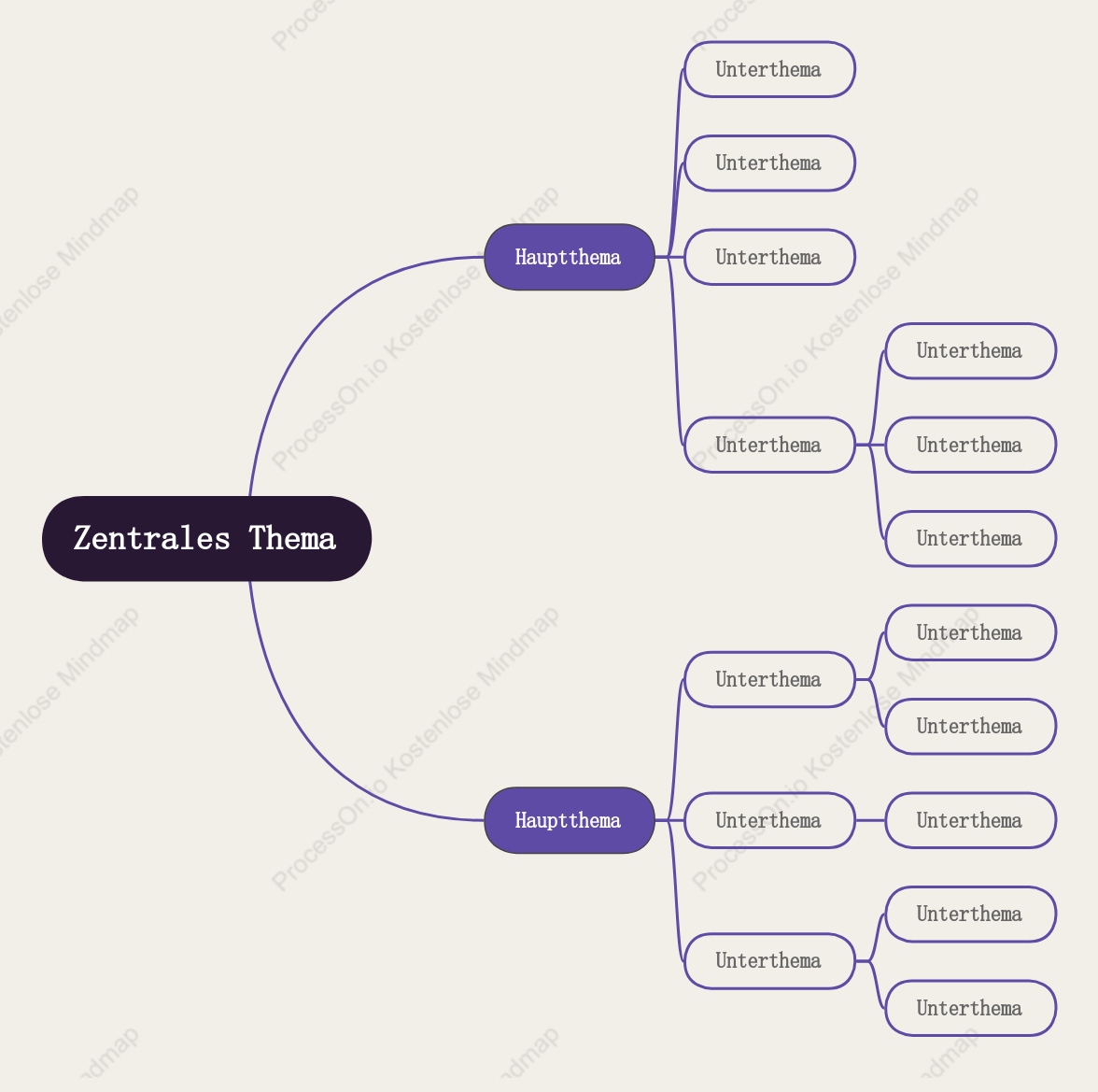 Violett Mindmap stil vorlage