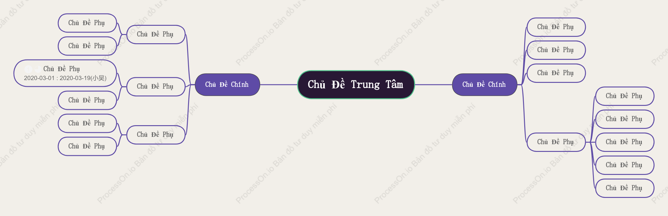 Màu Tím Sơ Đồ Tư Duy khoẻo cách Mẫu Kiểu