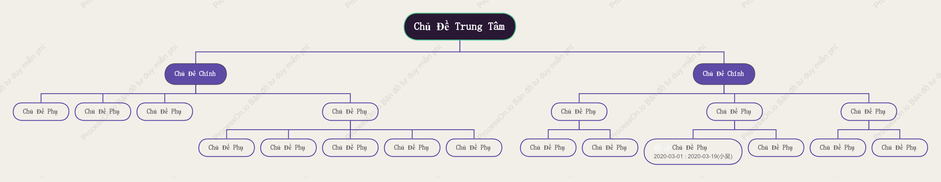 Màu Tím Biểu Đồ Tổ Chức khoẻo cách Mẫu Kiểu