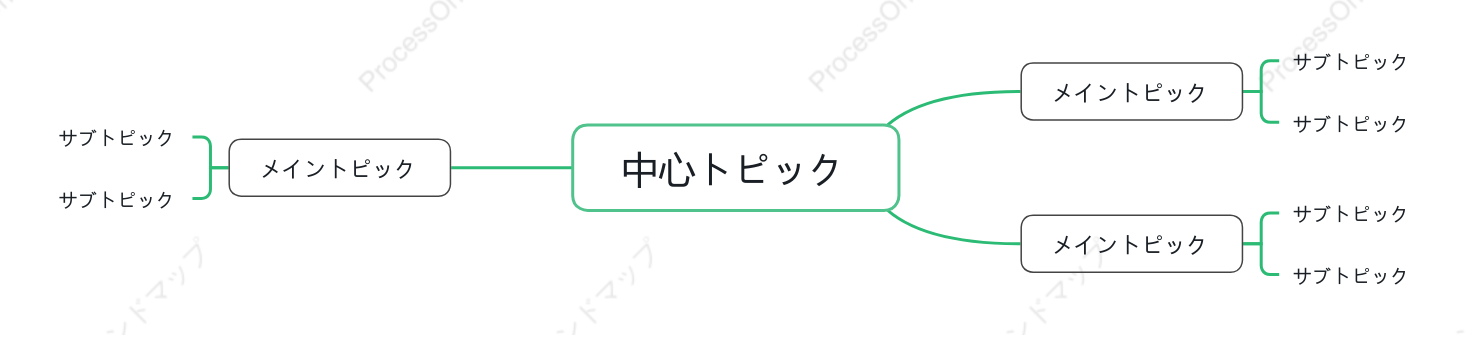 自然マインドマップ スタイルテンプレート
