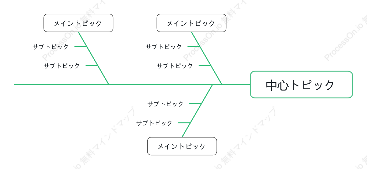 自然フィッシュボーン スタイルテンプレート
