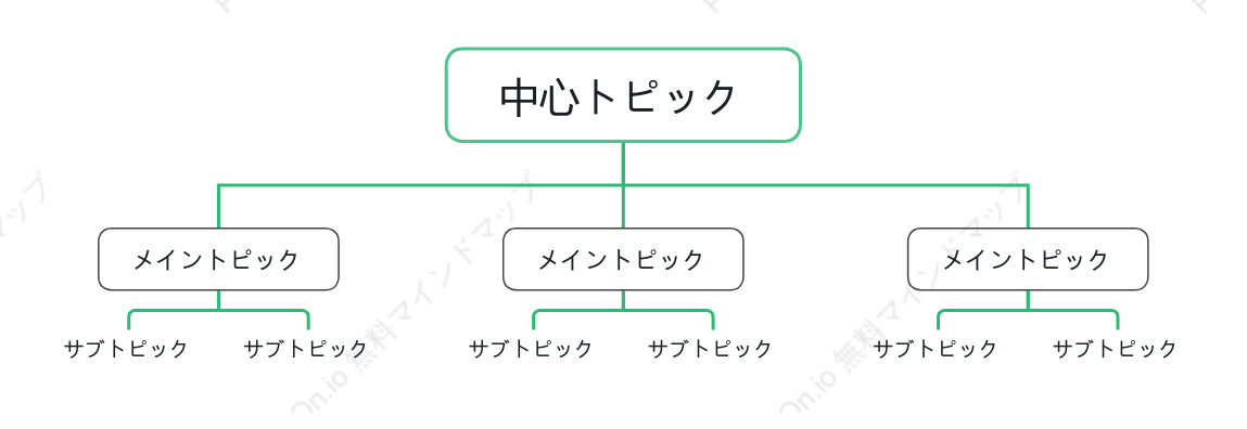 自然組織図 スタイルテンプレート