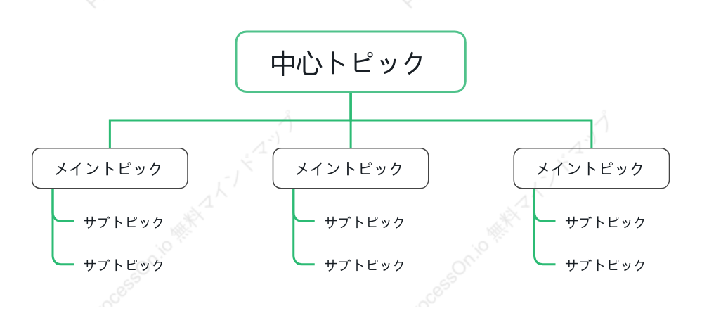自然ツリー組織図 スタイルテンプレート