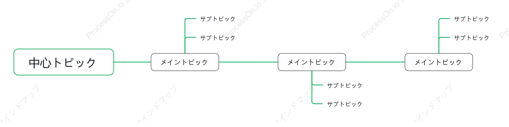 自然タイムライン スタイルテンプレート