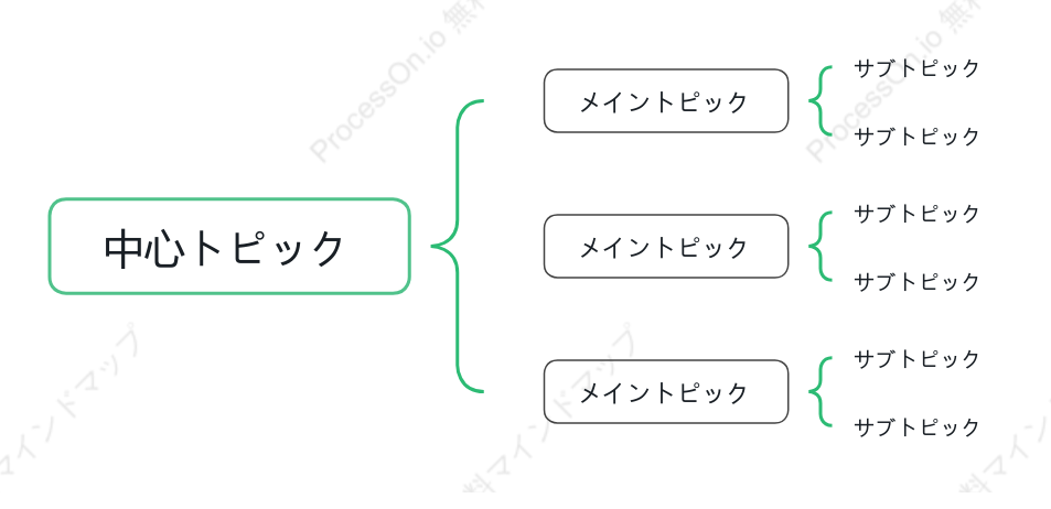 自然ブレースマップ スタイルテンプレート