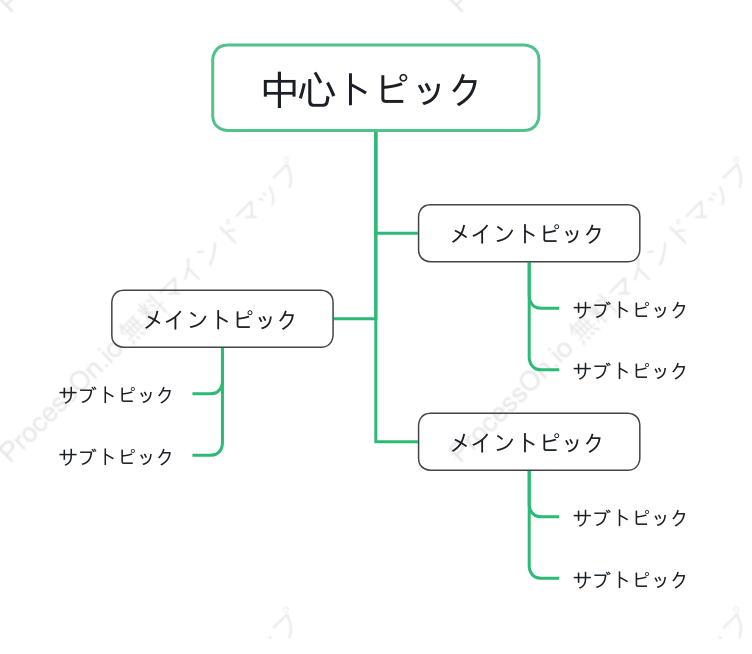 自然ツリーチャート スタイルテンプレート