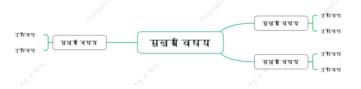 प्राकृतिकमाइंड मैप स्टाइल टेम्पलेट