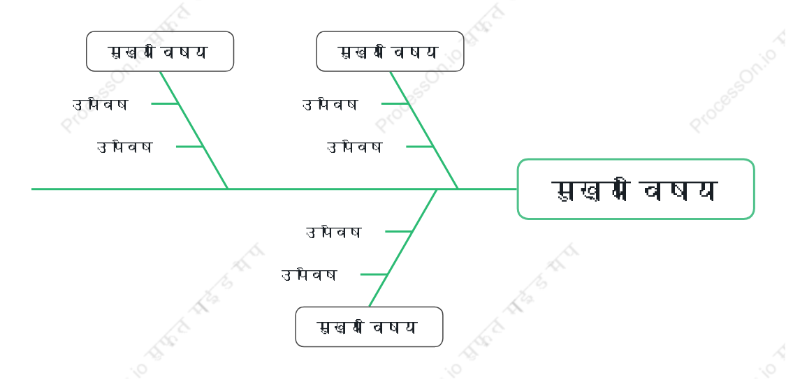 प्राकृतिकमछली की हड्डी स्टाइल टेम्पलेट