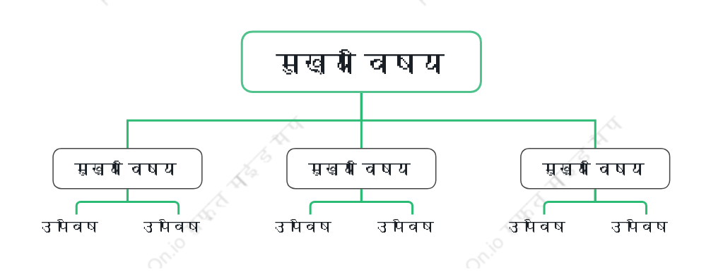 प्राकृतिकसंगठन चार्ट  स्टाइल टेम्पलेट