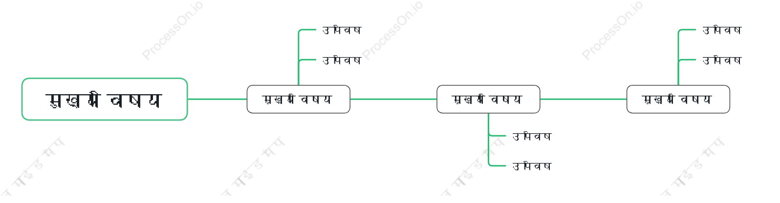 प्राकृतिकसमयरेखा स्टाइल टेम्पलेट