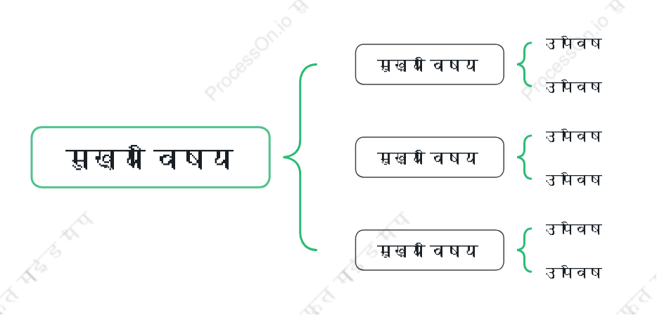 प्राकृतिकब्रेस मैप स्टाइल टेम्पलेट