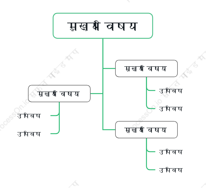 प्राकृतिकवृक्ष चैट स्टाइल टेम्पलेट