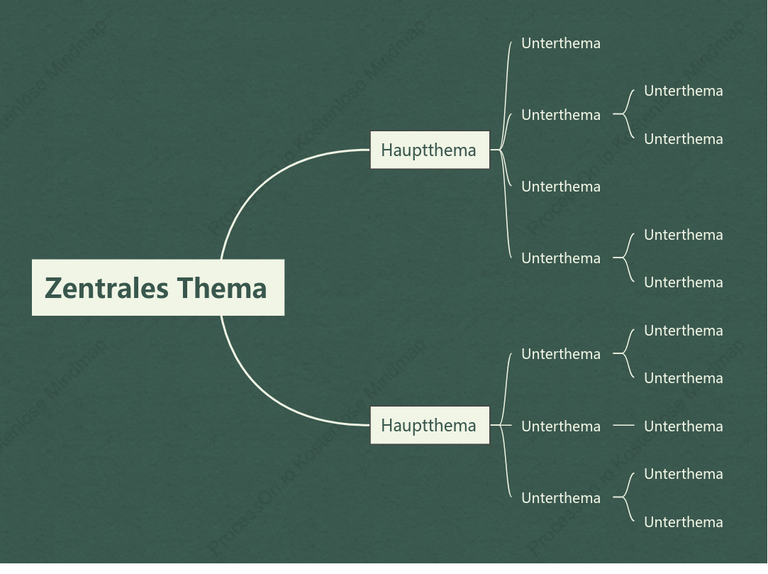 Palme Mindmap stil vorlage
