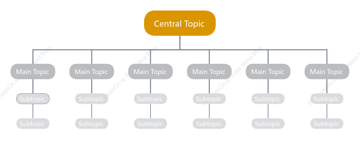 Brown Org Chart Style Template