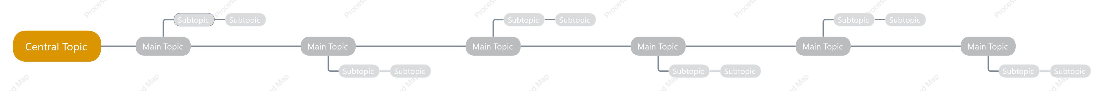 Brown Timeline Style Template